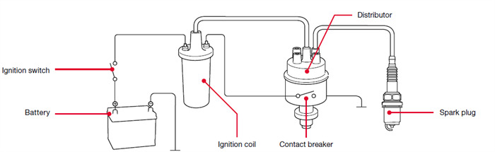 Back to basics: How an ignition coil works | DENSO