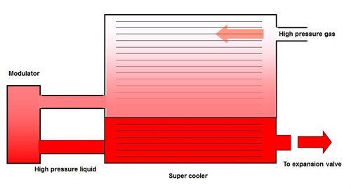 Subcool Condenser 2