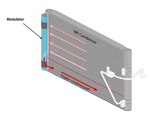 Subcool Condenser Modulator