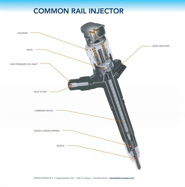 Labelled Injector (1)