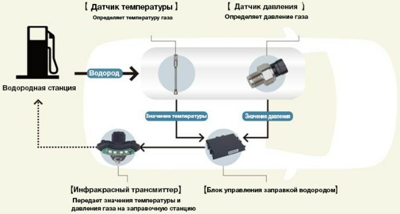 DENSO Hydrogen Components _rus
