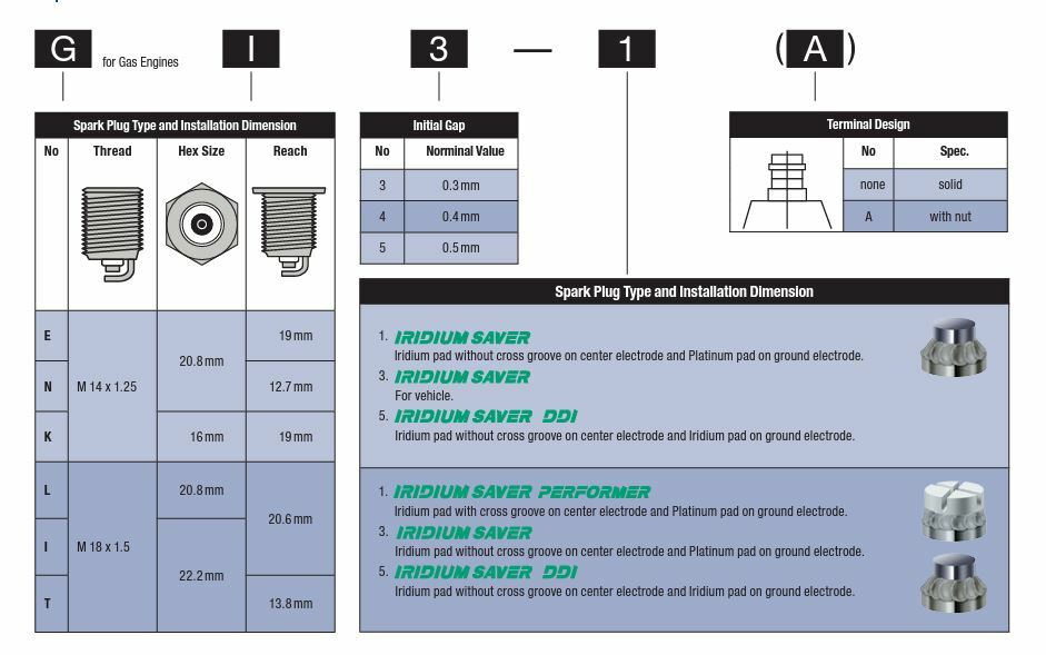 Identify Cogen Spark Plug