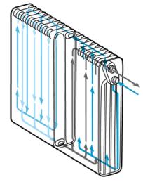 Diagram multi tank super slim evaporator