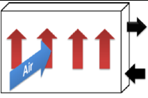 Diagram SFA type heater core